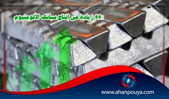 66٪ زيادة في إنتاج سبائك الألومنيوم
