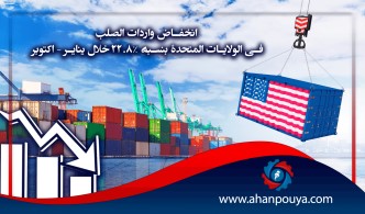 انخفاض واردات الصلب في الولايات المتحدة بنسبة 22.8٪ خلال يناير – أكتوبر
