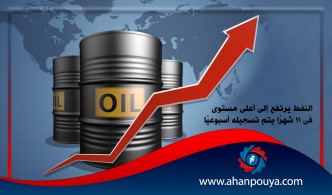 النفط يرتفع إلى أعلى مستوى في 11 شهرًا يتم تسجيله أسبوعيًا