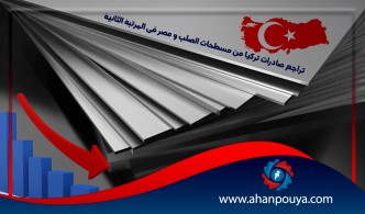تراجع صادرات تركيا من مسطحات الصلب و مصر فى المرتبة الثانية