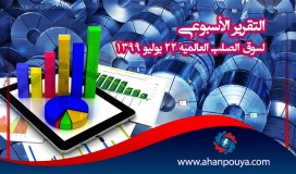 التقرير الأسبوعي لسوق الصلب العالمية 22 يوليو 1399