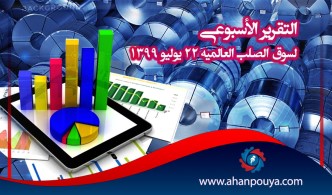 التقرير الأسبوعي لسوق الصلب العالمية 22 يوليو 1399