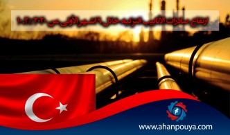 10.2٪ أرتفاع صادرات الأنابيب التركية خلال 9 أشهر الأولى من 2020