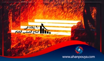 9٪ زيادة في إنتاج الصلب الخام / منتجات الصلب شملت 5٪