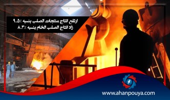 ارتفع إنتاج منتجات الصلب بنسبة 9.5٪ / زاد إنتاج الصلب الخام بنسبة 8.3٪
