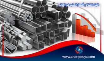 اتجاه انخفاض أسعار الصلب في العالم