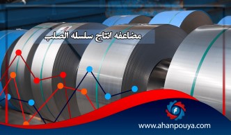 مضاعفة إنتاج سلسلة الصلب