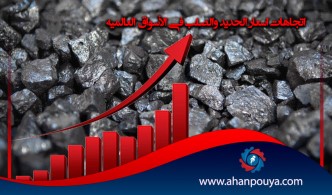 اتجاهات أسعار الحديد والصلب في الأسواق العالمية