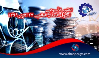 التقرير الأسبوعي لسوق الصلب العالمي 27 أكتوبر 1399