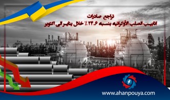 تراجع صادرات أنابيب الصلب الأوكرانية بنسبة 24.6 % خلال يناير إلى أكتوبر