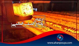 2.9% أرتفاع بإنتاج الصلب العالمي.. وزيادة 10.9% بإنتاج الصلب الصيني خلال سبتمبر 2020