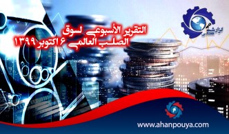 التقرير الأسبوعي لسوق الصلب العالمي 6 أكتوبر 1399