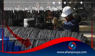انخفاض إنتاج الصلب الخام في العالم بنسبة 0.9٪ في عام 2020