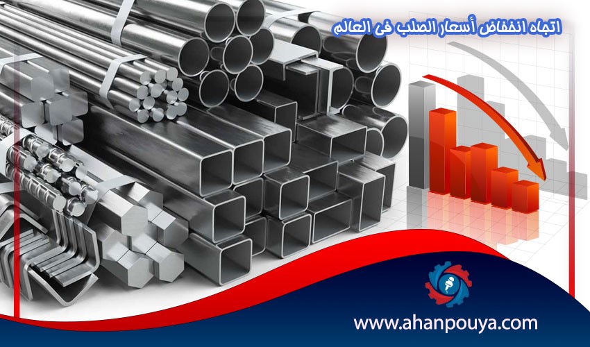 اتجاه انخفاض أسعار الصلب في العالم