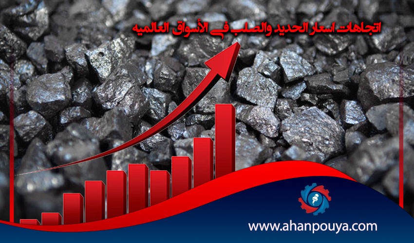 اتجاهات أسعار الحديد والصلب في الأسواق العالمية