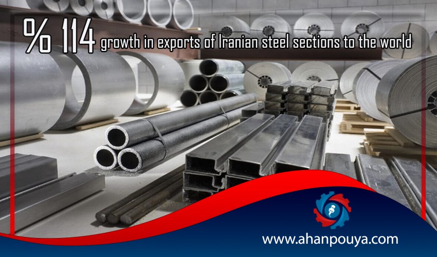114% growth in exports of Iranian steel sections to the world