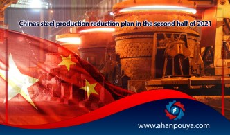 China's steel production reduction plan in the second half of 2021