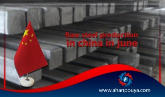 Raw steel production predicted in China in June