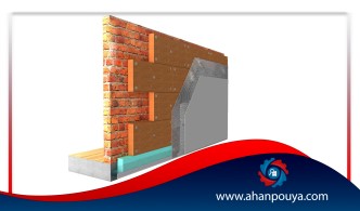 Thermal insulation and its types