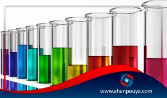 Acid and its types