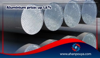Aluminium prices up 1.8%