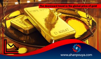 The downward trend of global gold prices