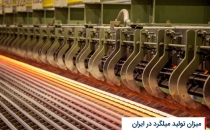 میزان تولید میلگرد در ایران